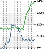 Home Value Graphic